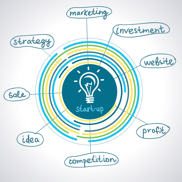Business planning image via Shutterstock
