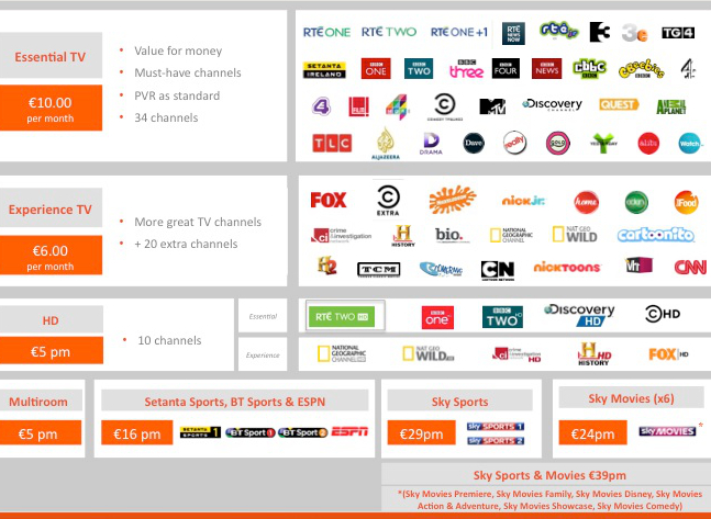 Eircom eVision packages and prices