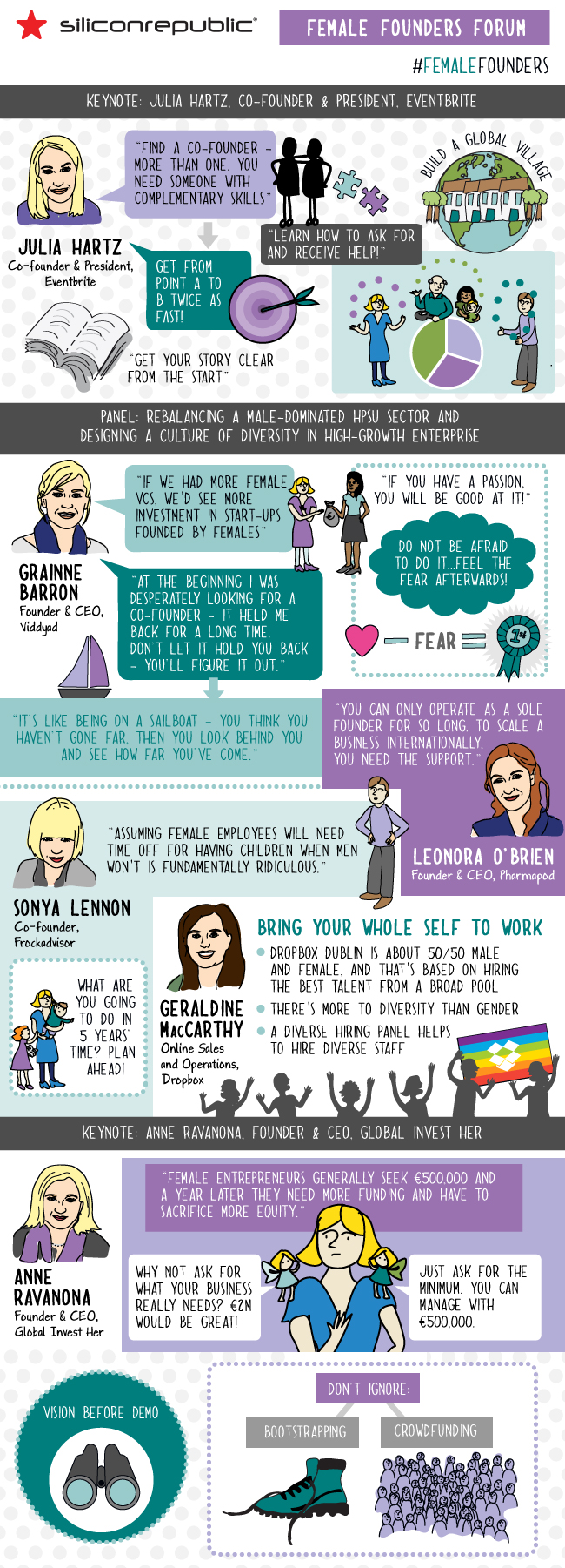 Female Founders Forum infographic - Think Visual
