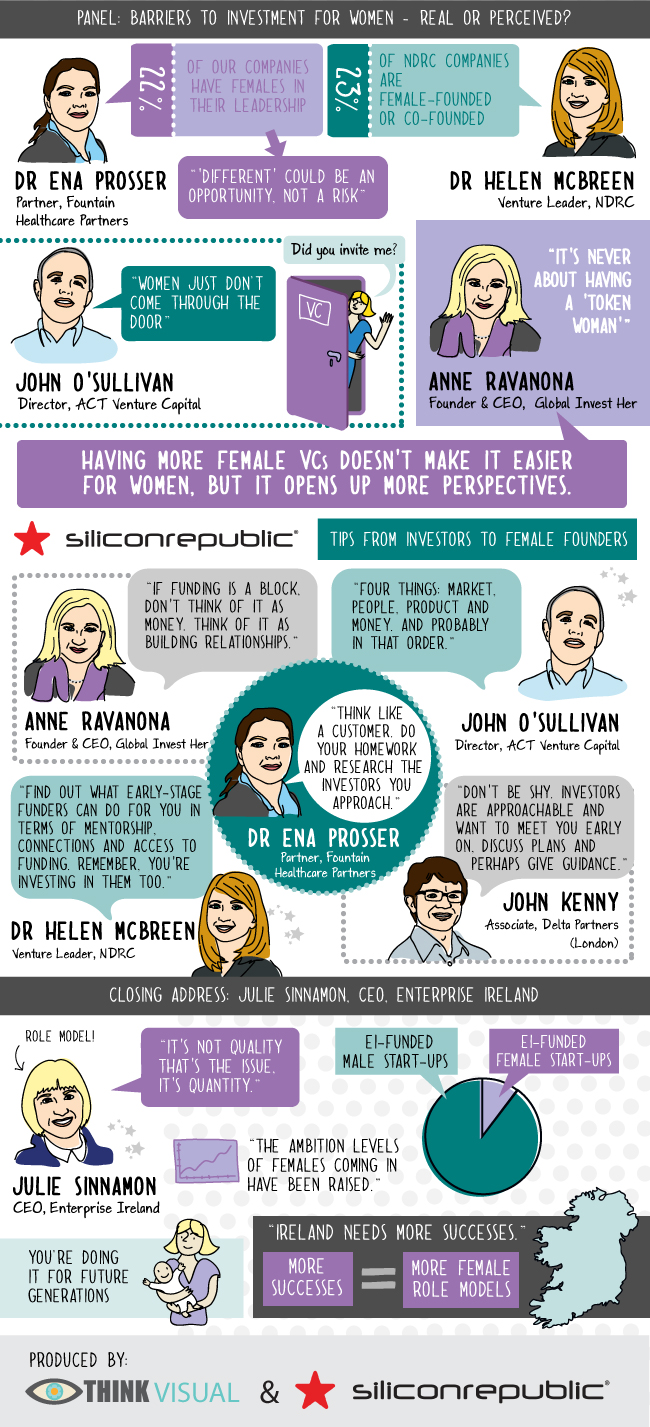 Female Founders Forum infographic - Think Visual