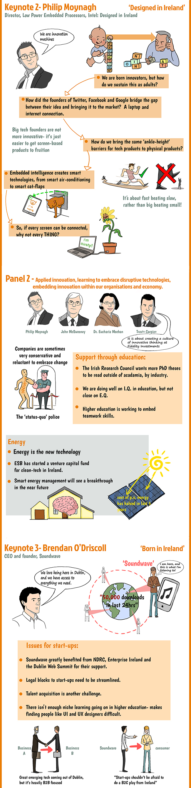 Innovation Ireland Forum infographic by Think Visual