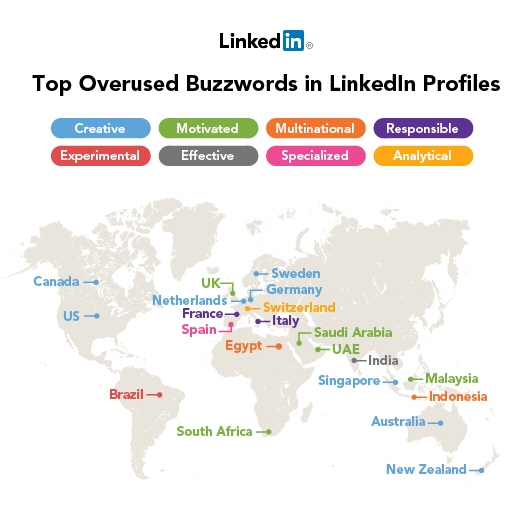 Top Overused Buzzwords in LinkedIn Profiles 2012