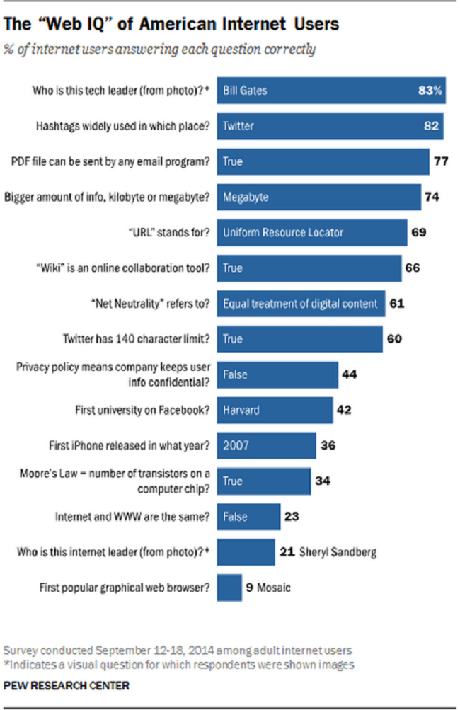 Pew-research-internet-2014
