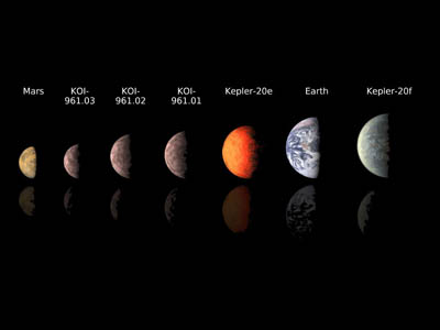  This chart compares the smallest known exoplanets, or planets orbiting outside the solar system, to our own planets Mars and Earth. Image credit: NASA/JPL-Caltech
