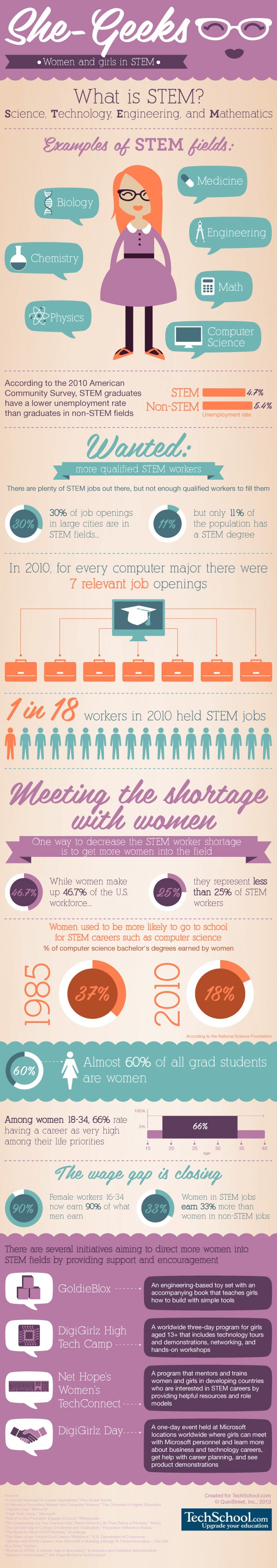 She-Geek infographic - Women in STEM