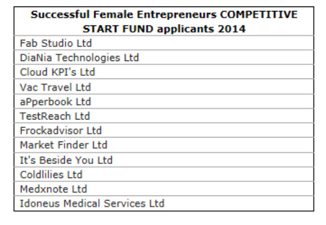 female-led businesses