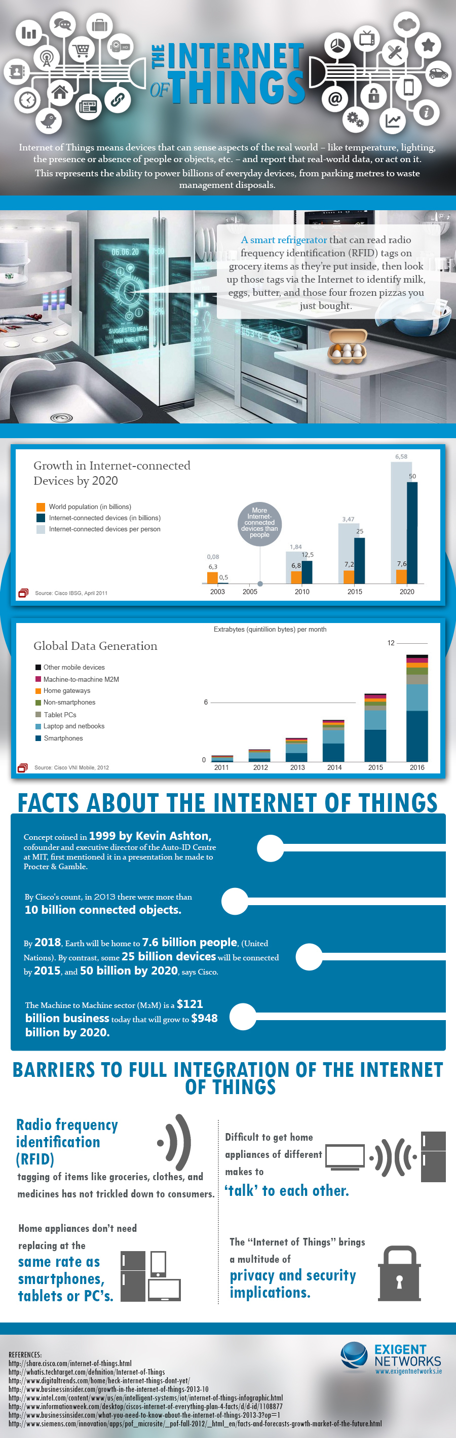 Internet of things infographic by Exigent Networks
