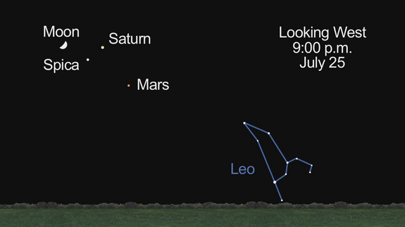 Moon with Mars, Saturn, Spica on 25 July 2012