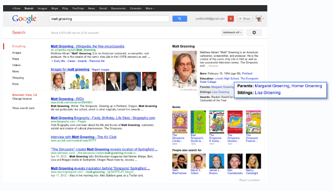 'Matt Groening' search on Google's Knowledge Graph