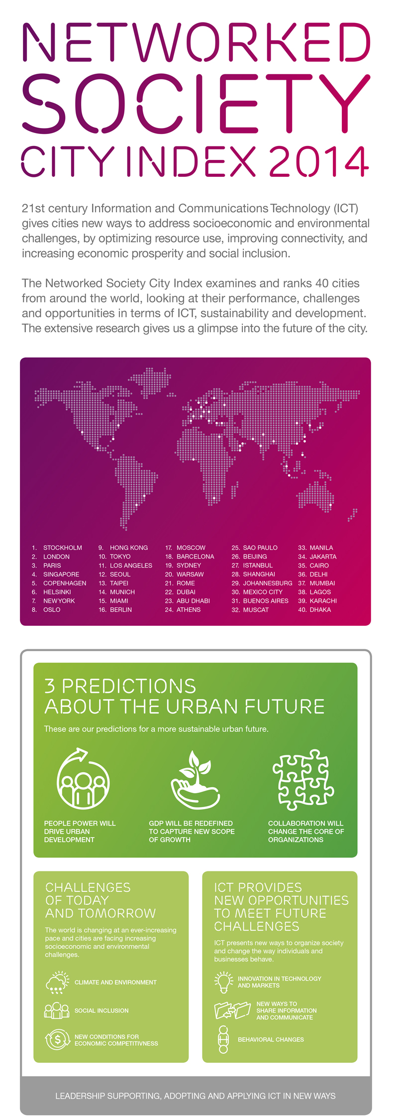 Ericsson Networked Society City Index 2014 infographic summary