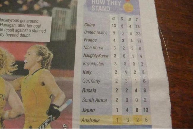 Australian newspaper distinguishes between South Korea and North Korea