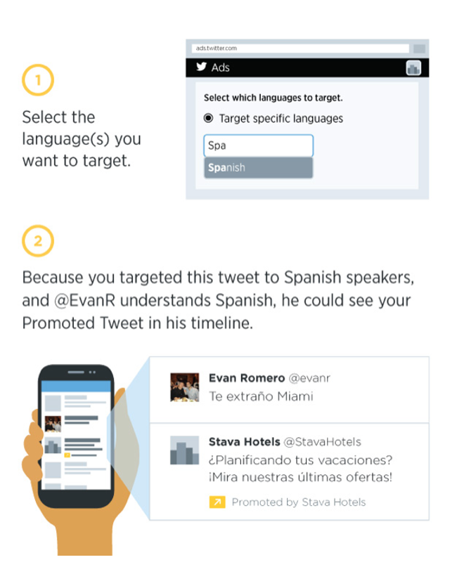 languages Twitter API