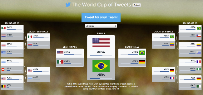 World Cup of Tweets