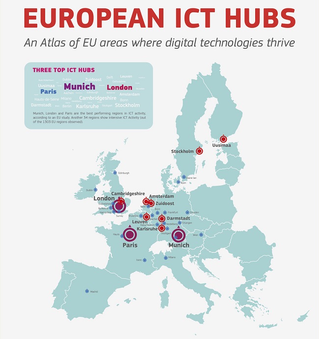 EU ICT hubs