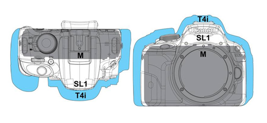 Canon EOS Rebel SL1 size comparison diagram