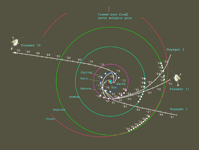 Voyager spacecraft trajectory 