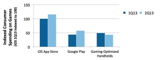 App Annie and IDC portable gaming report