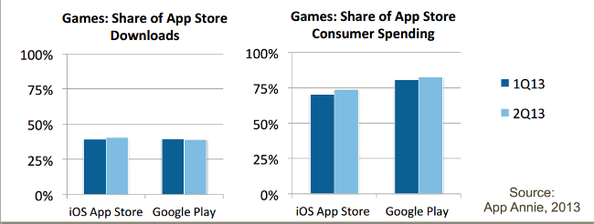 App Annie and IDC portable gaming report