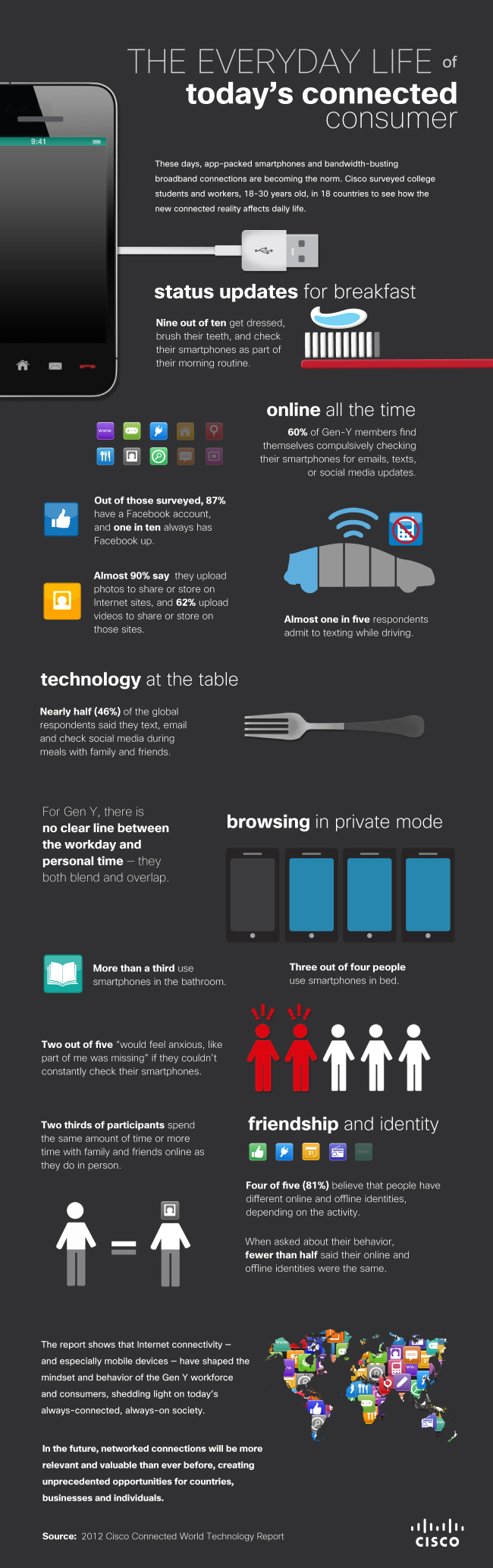 2012 Cisco Connected World Technology Report infographic