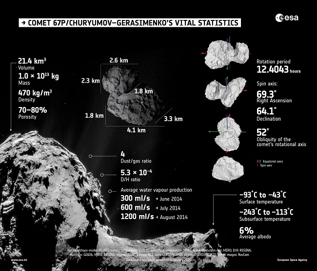 Comet-infographic