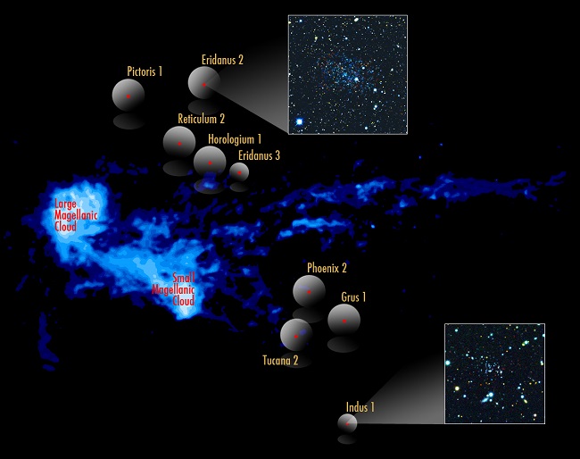 Dwarf-galaxies