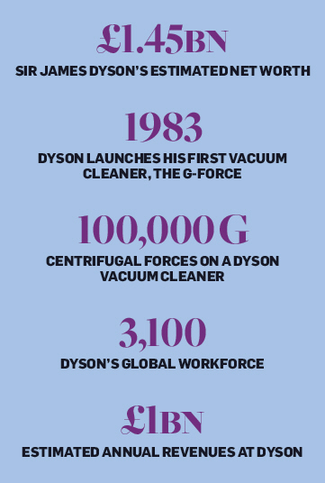 Dyson stats