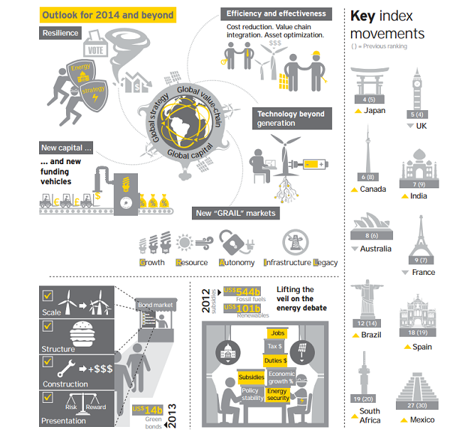 EY infographic