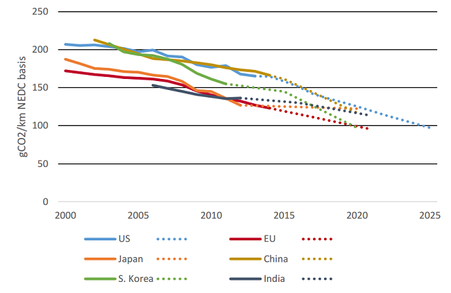 EU-Emissions-chart