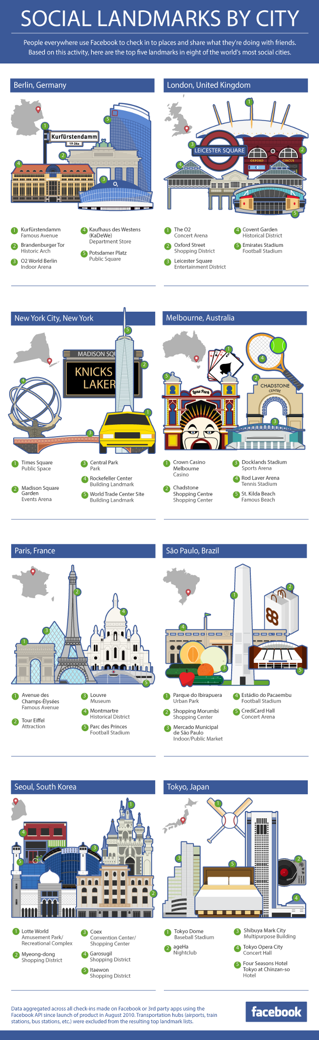 Facebook Social Landmarks infographic