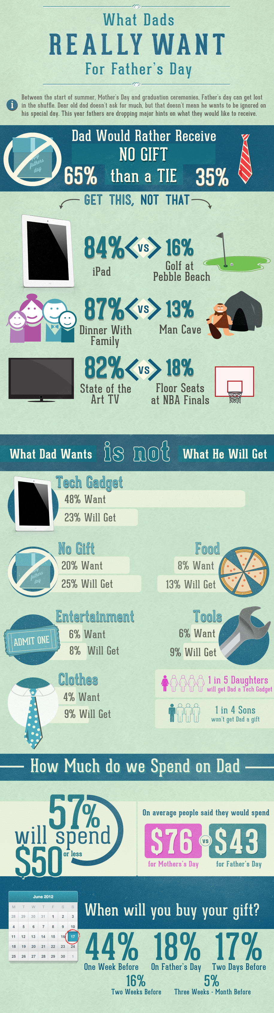 Father's Day infographic