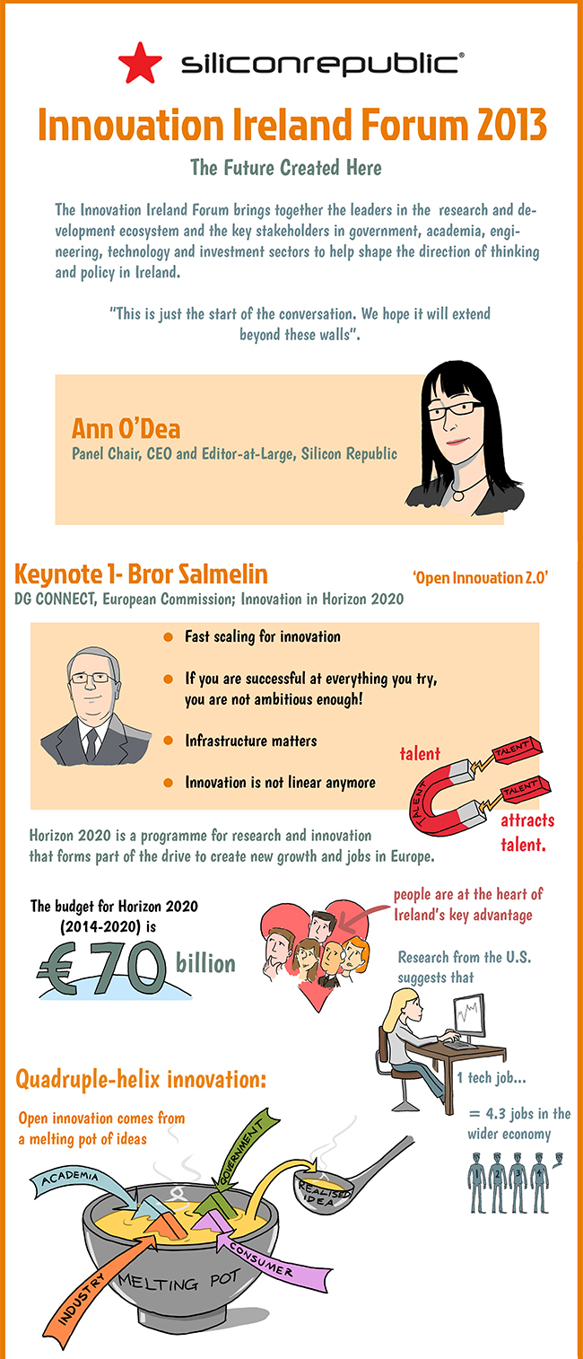 Innovation Ireland Forum infographic by Think Visual