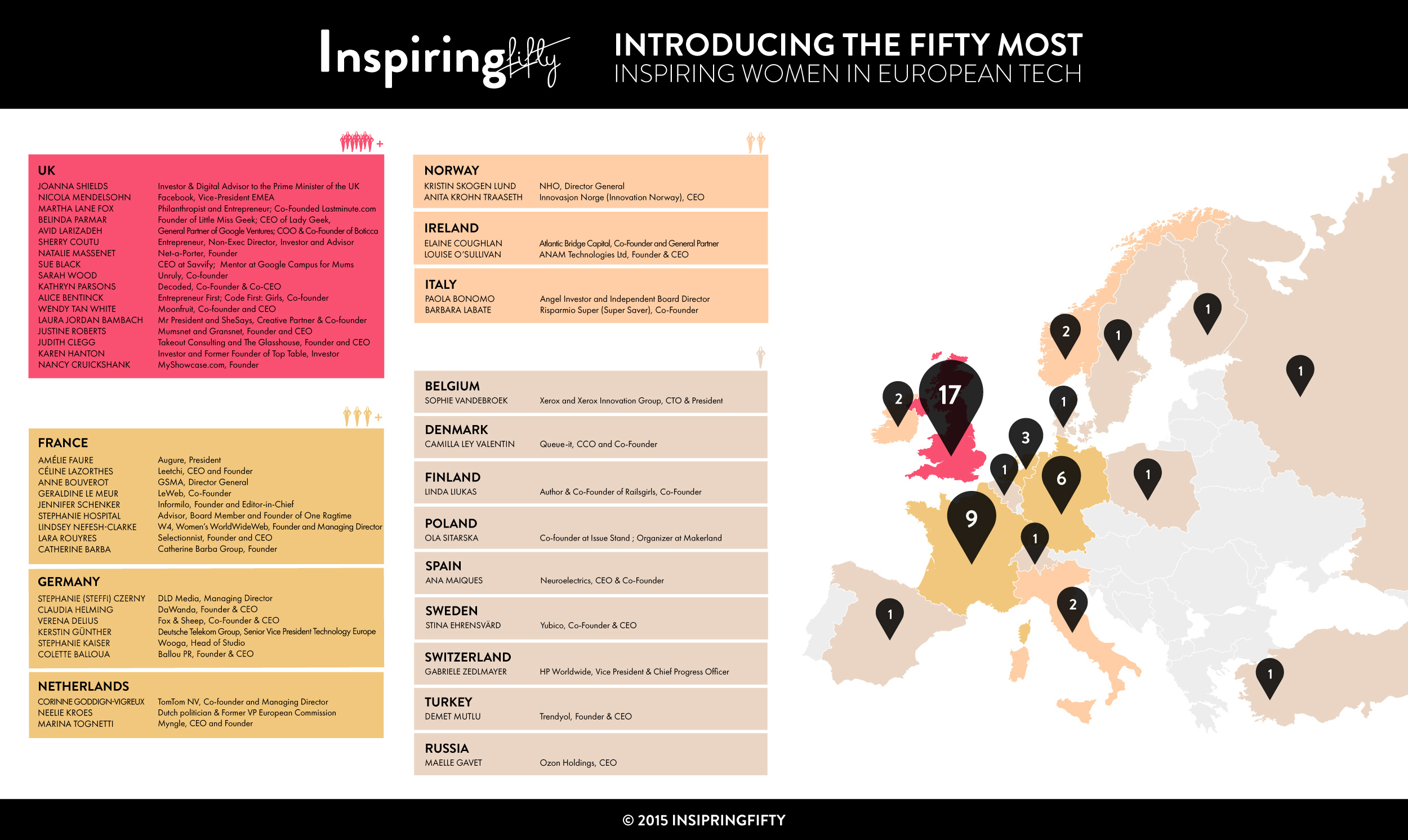Inspiring Fifty: Most Inspiring Women in European Tech