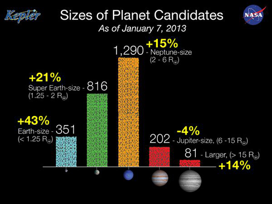 Kepler data January 2013