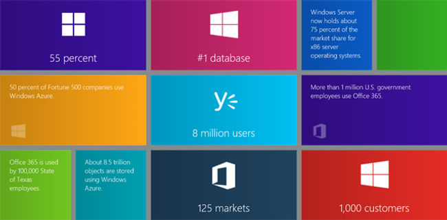 Microsoft cloud enterprise