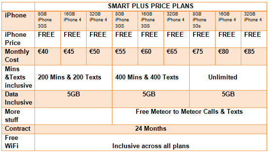 Meteor iPhone price plans