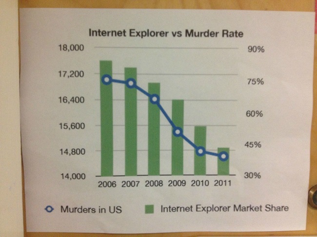 Murder-rates-IE