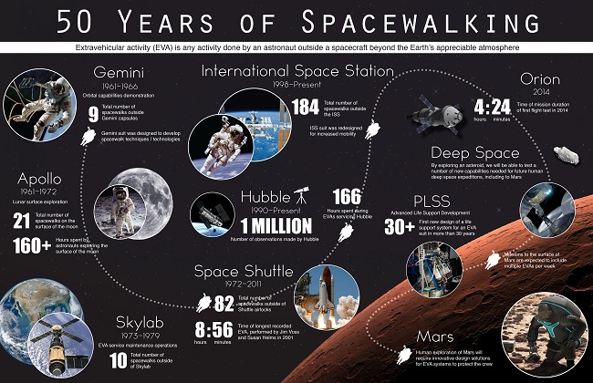 NASA-space-infogrpahic