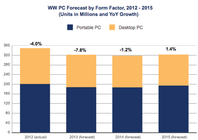 PC outlook IDC