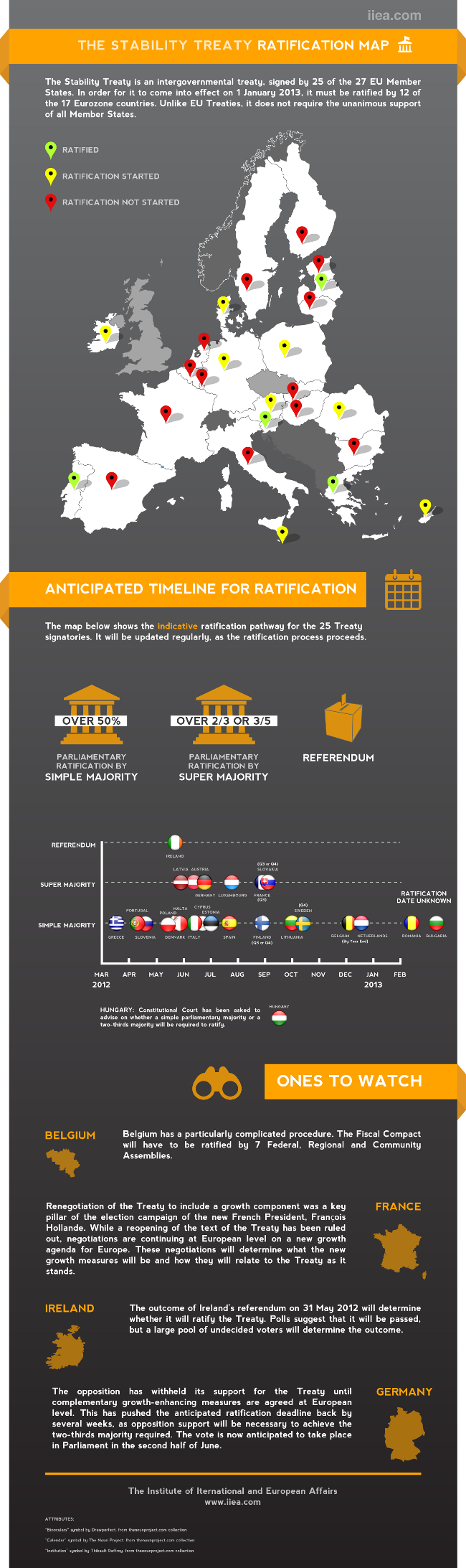 IIEA infographic