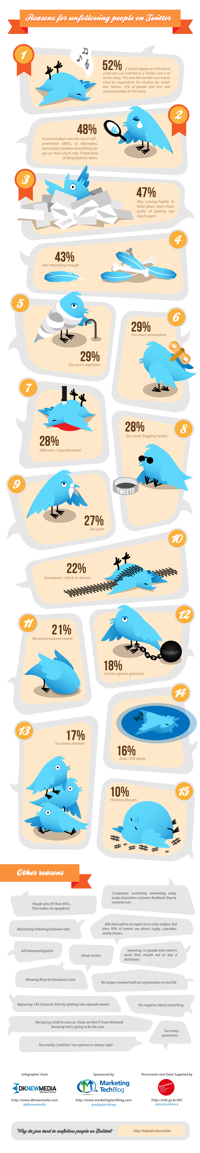 Twitter infographic