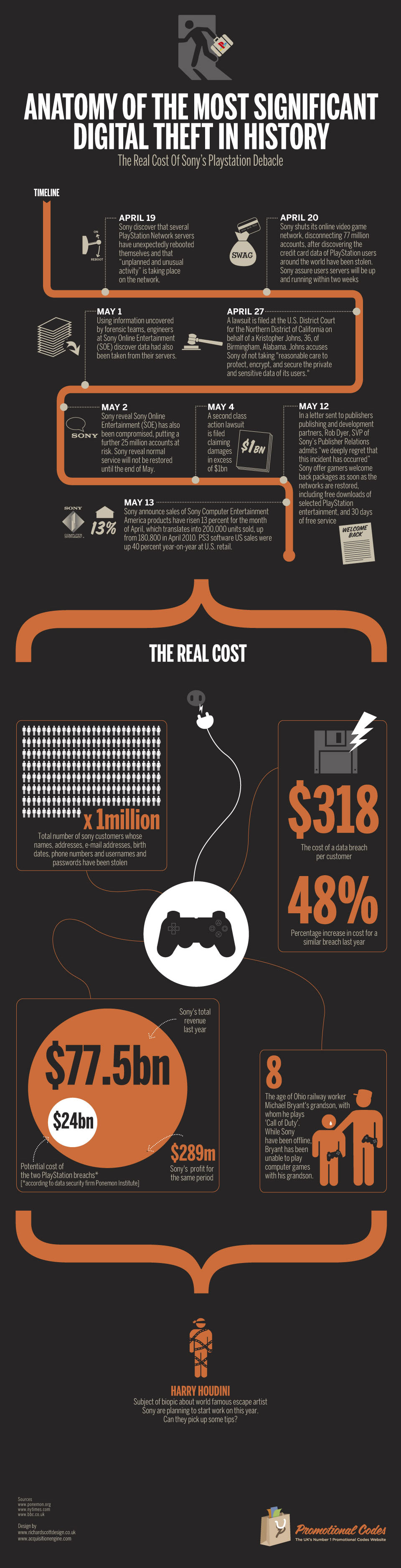 Sony infographic