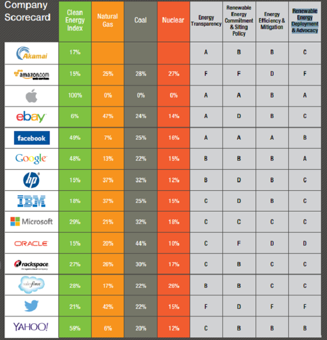 Greenpeace report