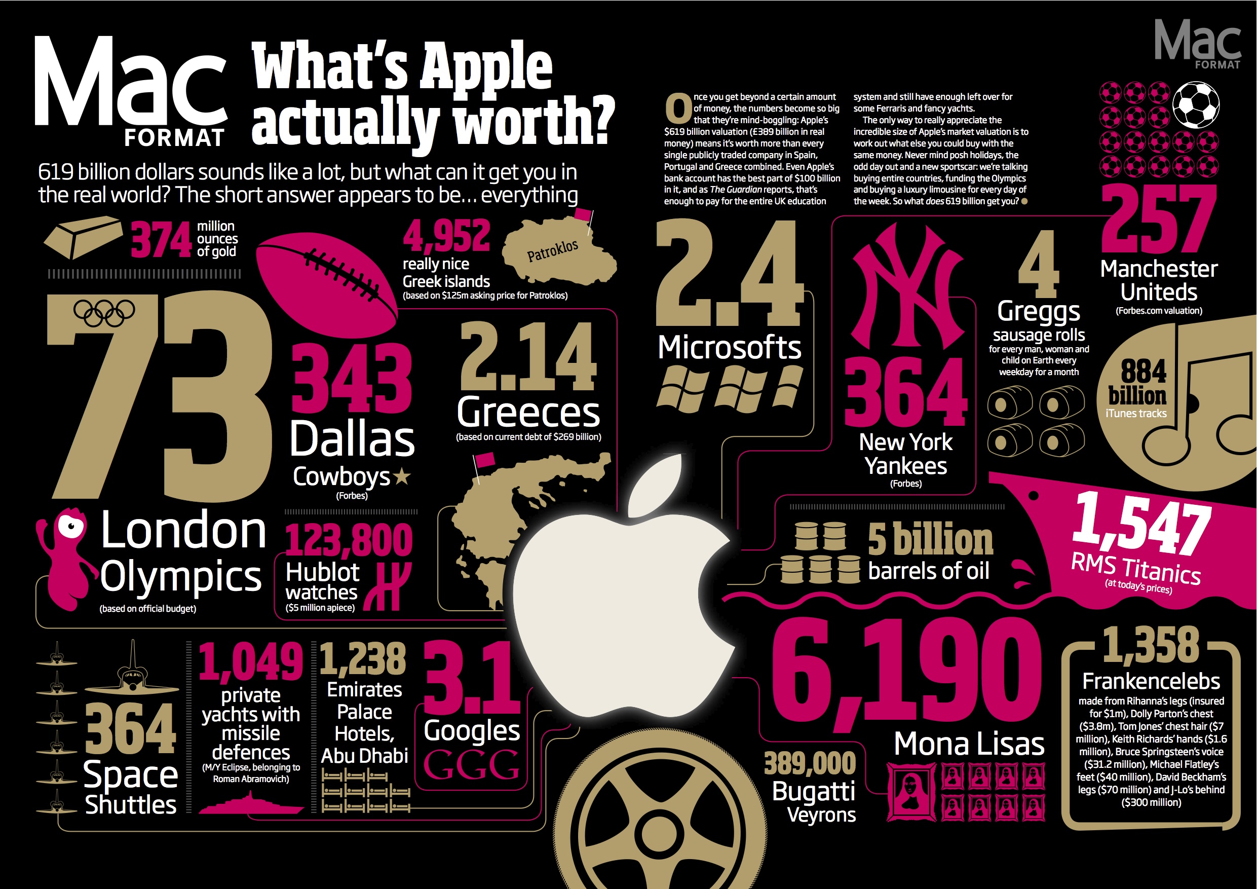 Apple infographic