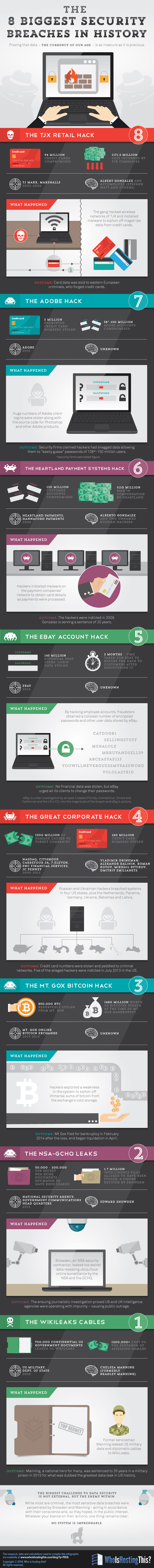 The 8 Biggest Data Breaches in History (infographic by WhoIsHostingThis.com)