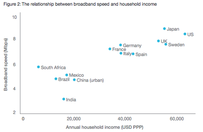 broadband income