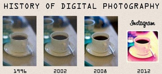 History of digital photography