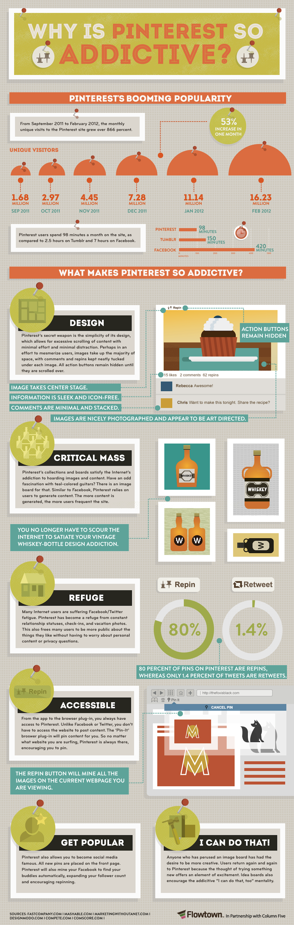 Pinterest infographic