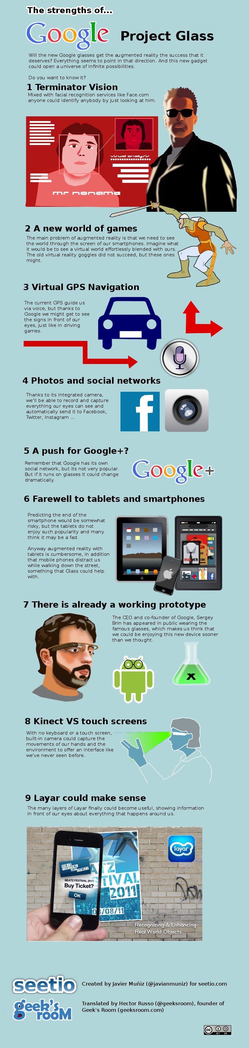 Google Project Glass infographic