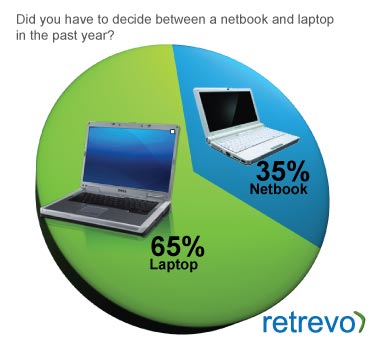 leaning towards laptop