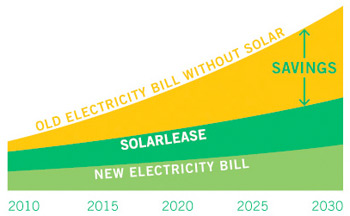 solarcity graphic
